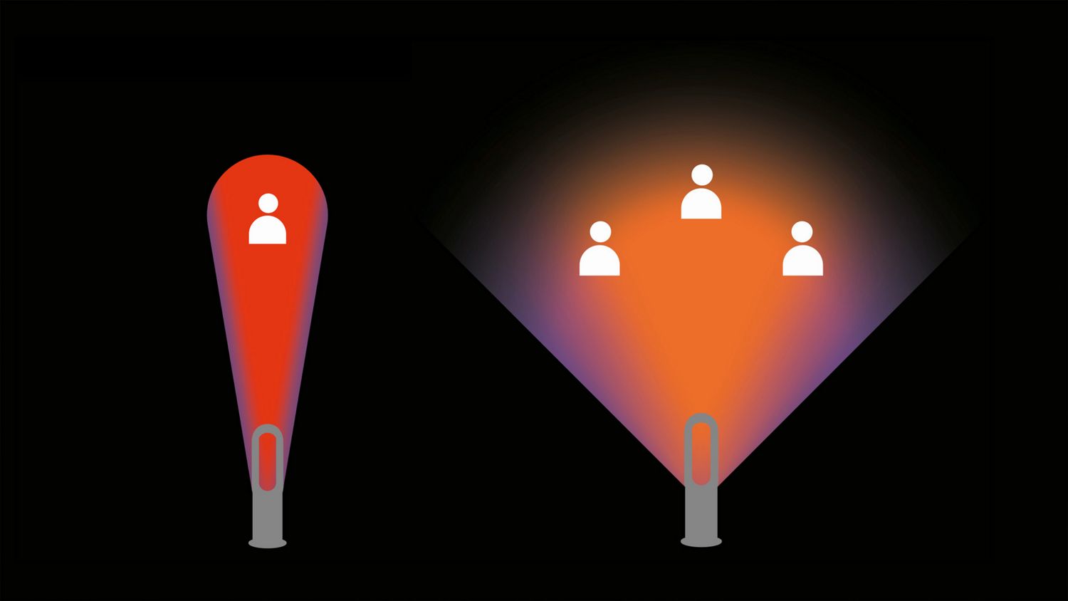 Dstorvanto Hot+Cool™ Jet Focus AM09 fan heater (White/Nickel) 4